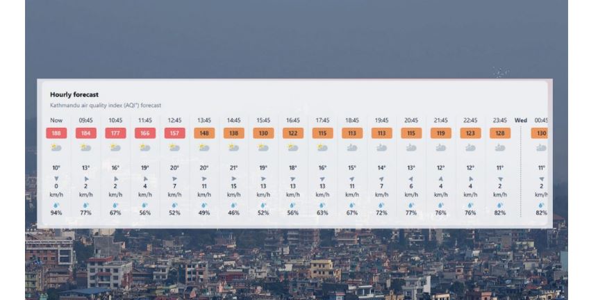 काठमाडौंको वायु प्रदूषणले नाघ्यो अस्वस्थको तह